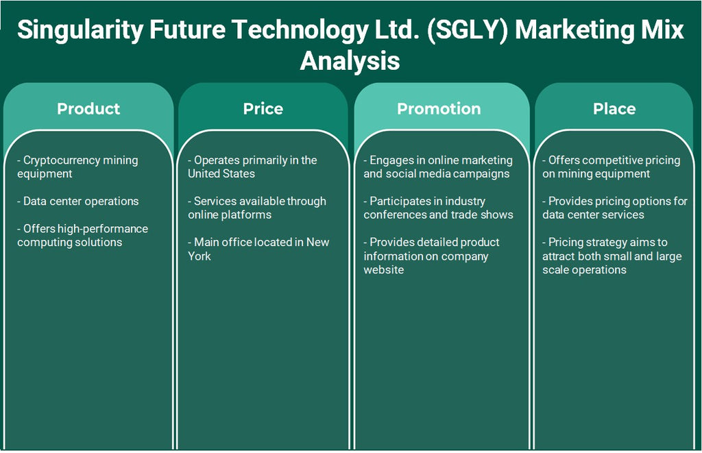 Singularity Future Technology Ltd. (SLY): Analyse du mix marketing