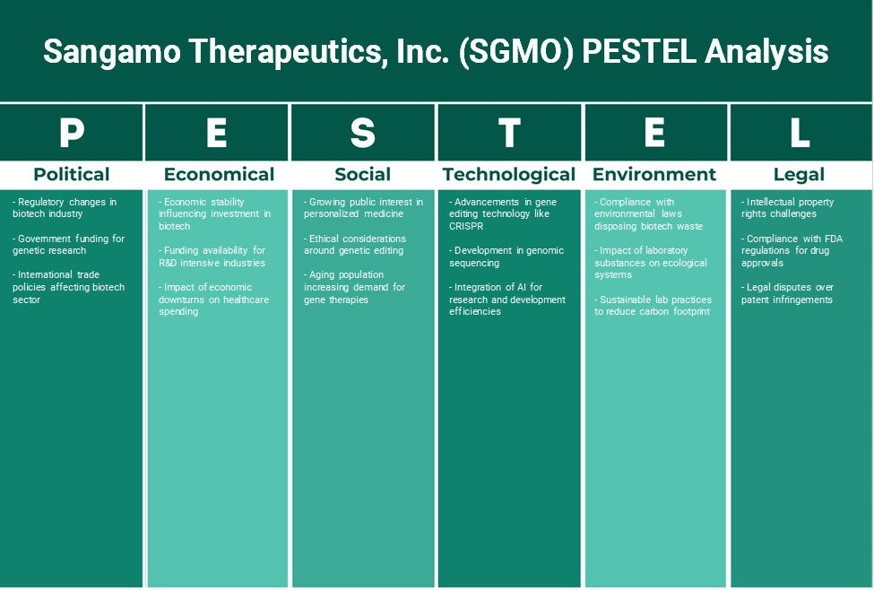 Sangamo Therapeutics, Inc. (SGMO): Análise de Pestel