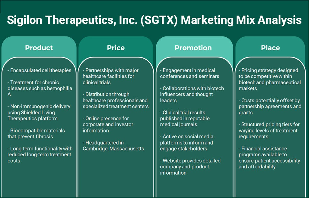 شركة Sigilon Therapeutics، Inc. (SGTX): تحليل مزيج التسويق