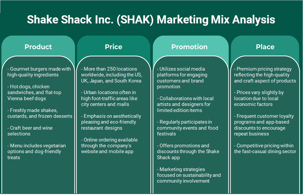 شركة شيك شاك (SHAK): تحليل المزيج التسويقي