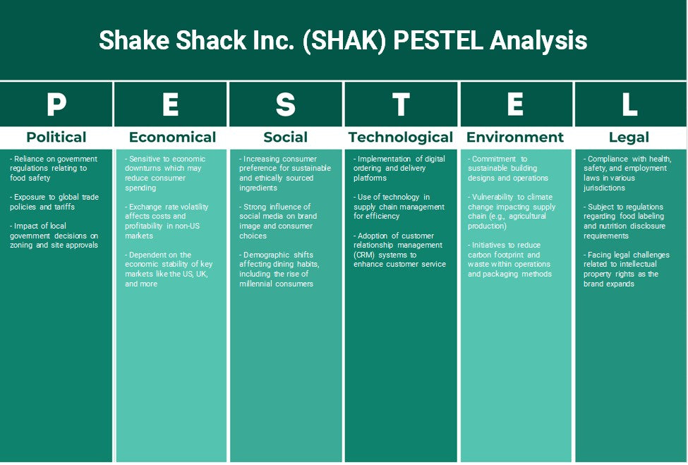 شركة شيك شاك (SHAK): تحليل PESTEL