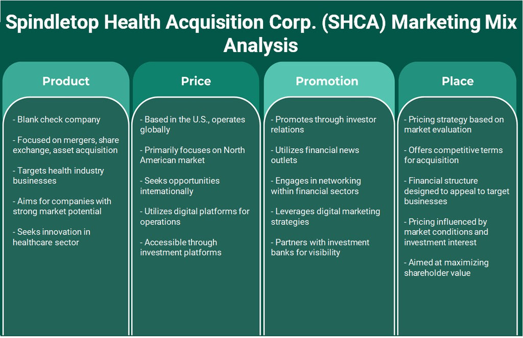 Spindletop Health Acquisition Corp. (SHCA): Marketing Mix Analysis