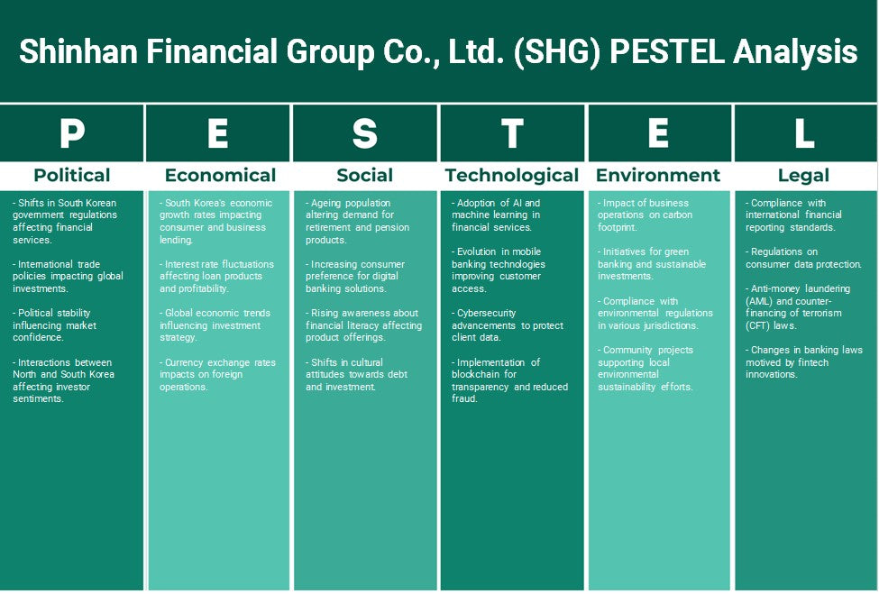Shinhan Financial Group Co., Ltd. (SHG): Análisis de Pestel