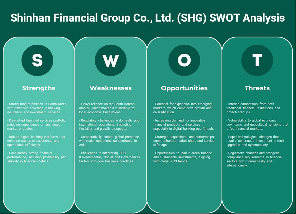 شركة مجموعة شينهان المالية المحدودة (SHG): تحليل SWOT