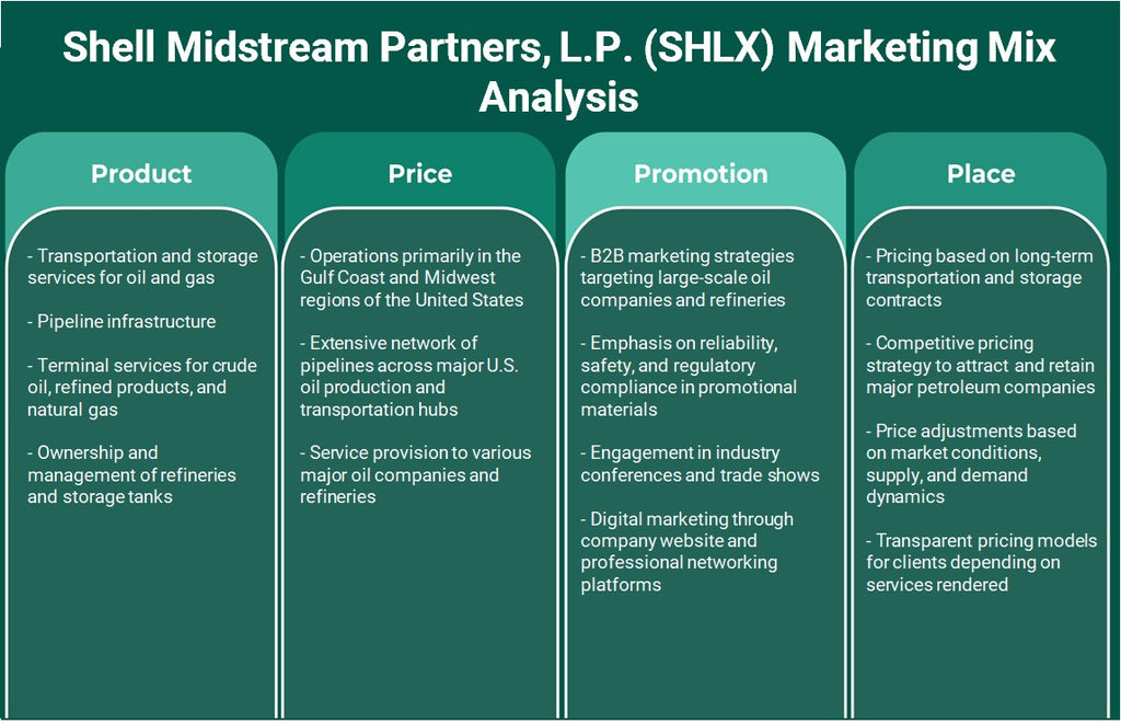 Shell Midstream Partners, L.P. (SHLX): تحليل المزيج التسويقي