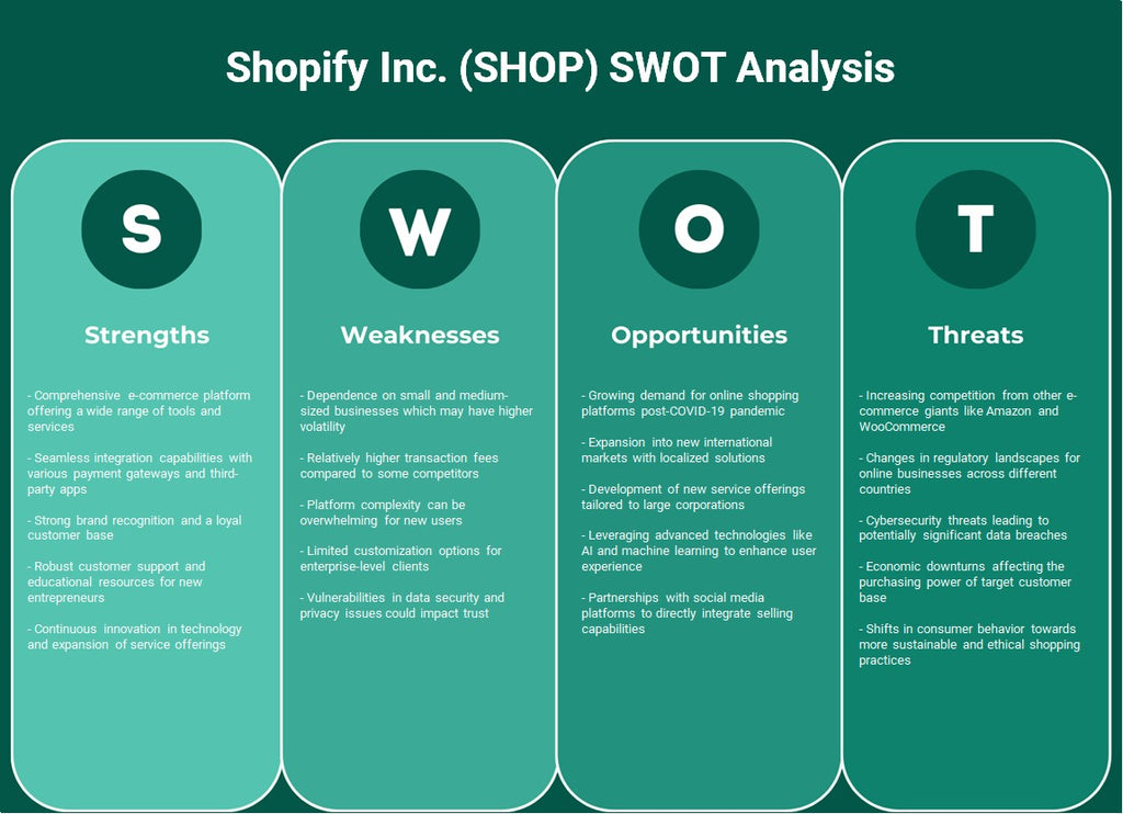 Shopify Inc. (tienda): análisis FODA