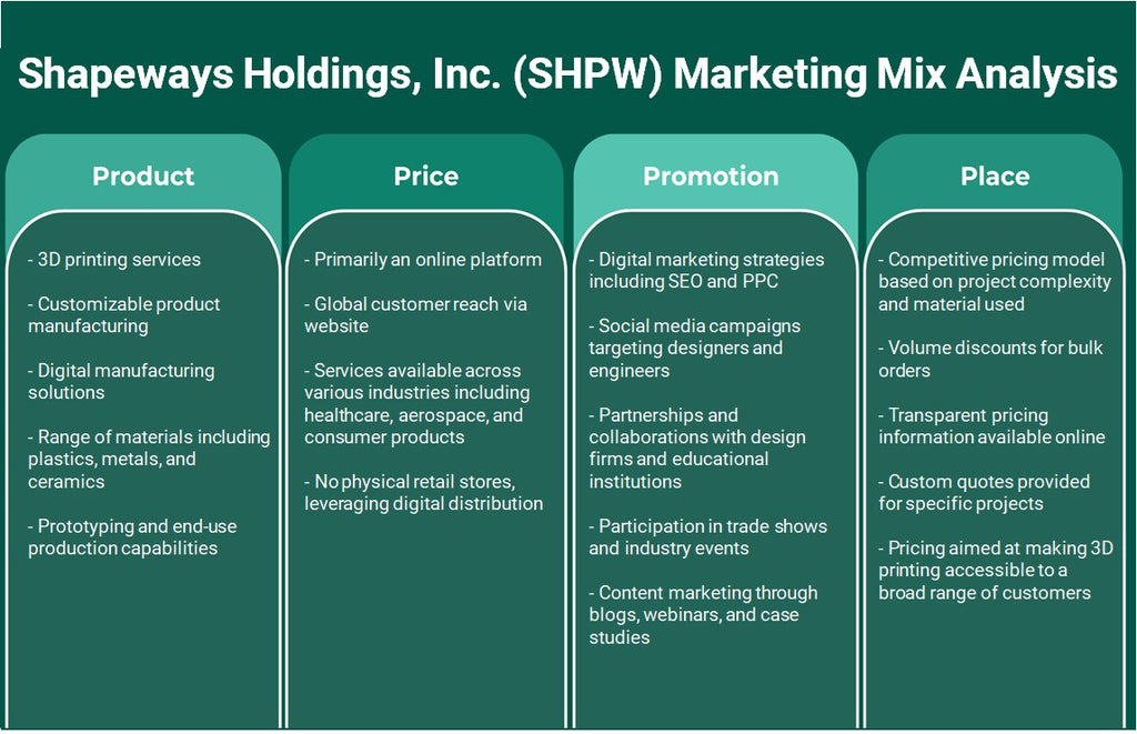 Shapeways Holdings, Inc. (SHPW): Análise de mix de marketing