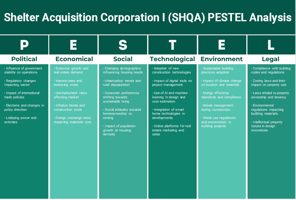 Shelter Acquisition Corporation I (SHQA): Analyse PESTEL