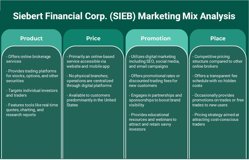 Siebert Financial Corp. (SIEB): Análisis de marketing Mix