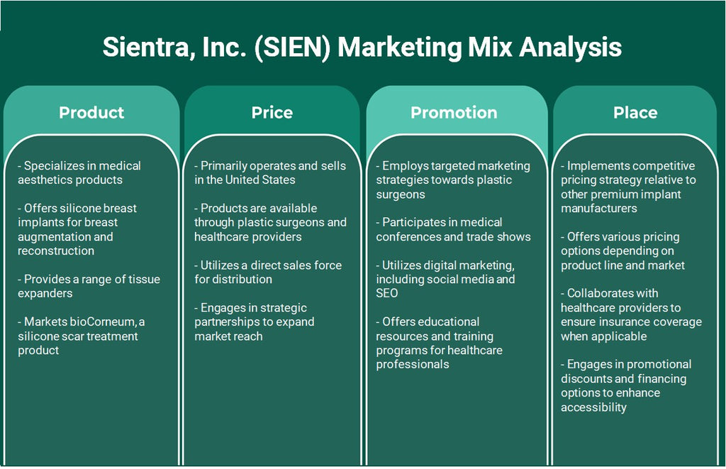 شركة سينترا (SIEN): تحليل المزيج التسويقي