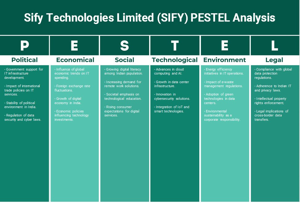 Sify Technologies Limited (SIFY): Análisis de Pestel
