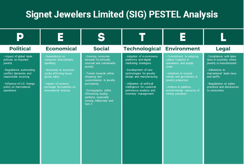 Signet Jewelers Limited (SIG): Análisis de Pestel