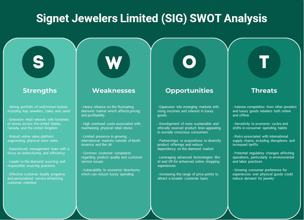 شركة Signet Jewellers Limited (SIG): تحليل SWOT