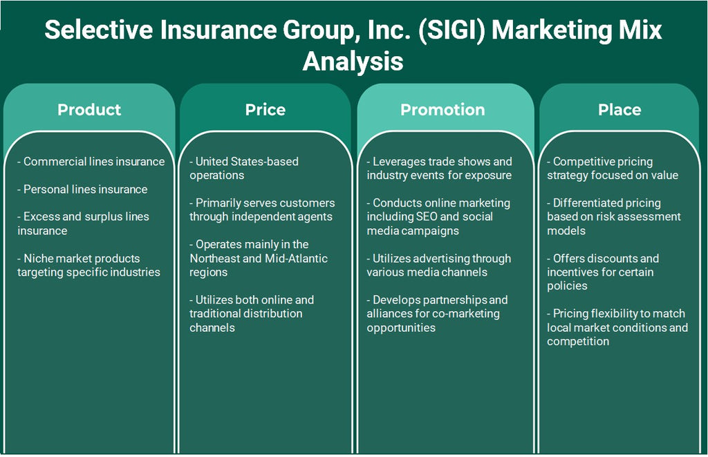 Selective Insurance Group, Inc. (SIGI): Análisis de marketing Mix
