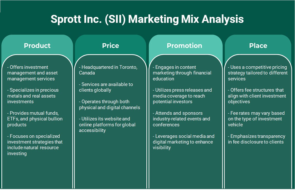شركة Sprott (SII): تحليل المزيج التسويقي