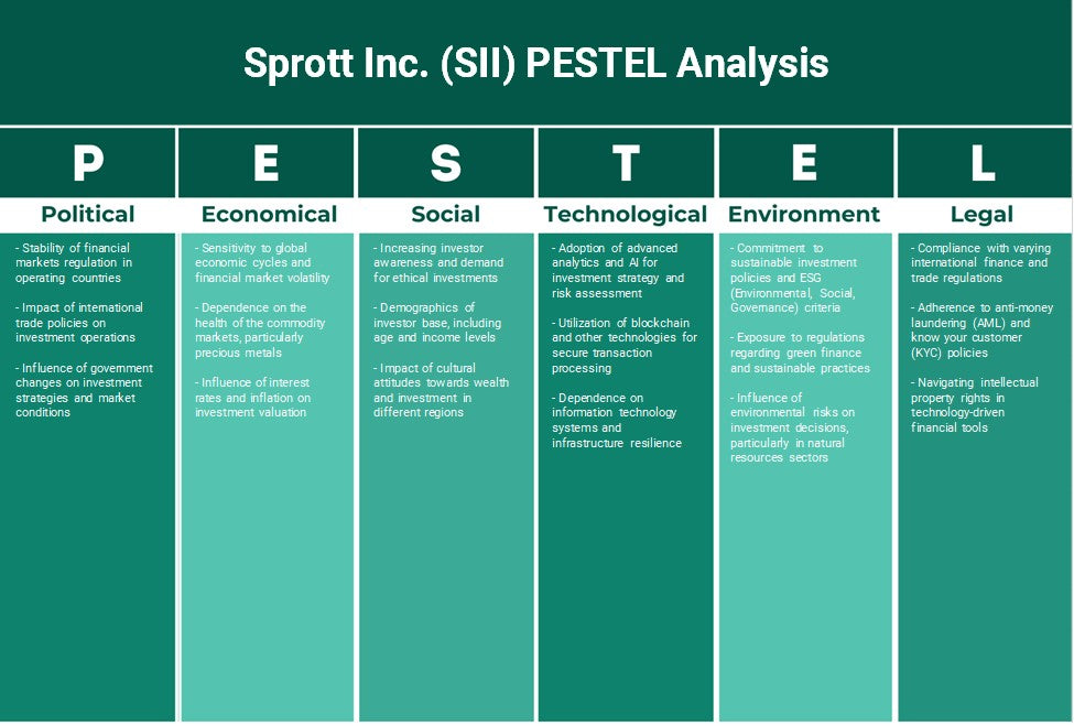 Sprott Inc. (SII): Análise de Pestel
