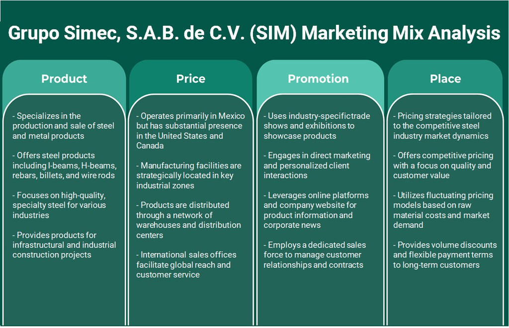 Grupo Simec, S.A.B. de C.V. (SIM): Analyse du mix marketing