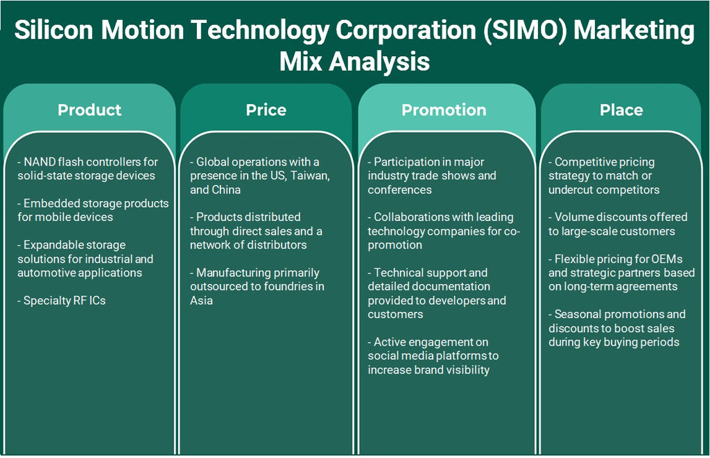 شركة سيليكون موشن تكنولوجي (SIMO): تحليل المزيج التسويقي