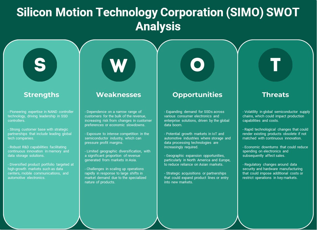 شركة سيليكون موشن تكنولوجي (SIMO): تحليل SWOT