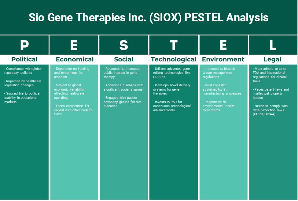 شركة Sio Gene Therapies Inc. (SIOX): تحليل PESTEL
