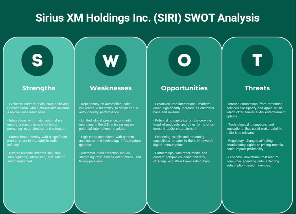 Sirius XM Holdings Inc. (Siri): Análisis FODA