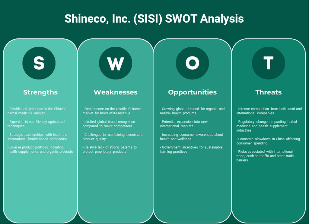 Shineco, Inc. (SISI): Análise SWOT