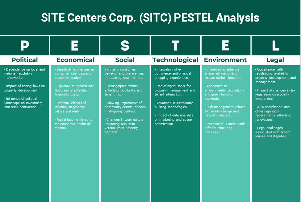 Site Centers Corp. (SITC): Analyse PESTEL
