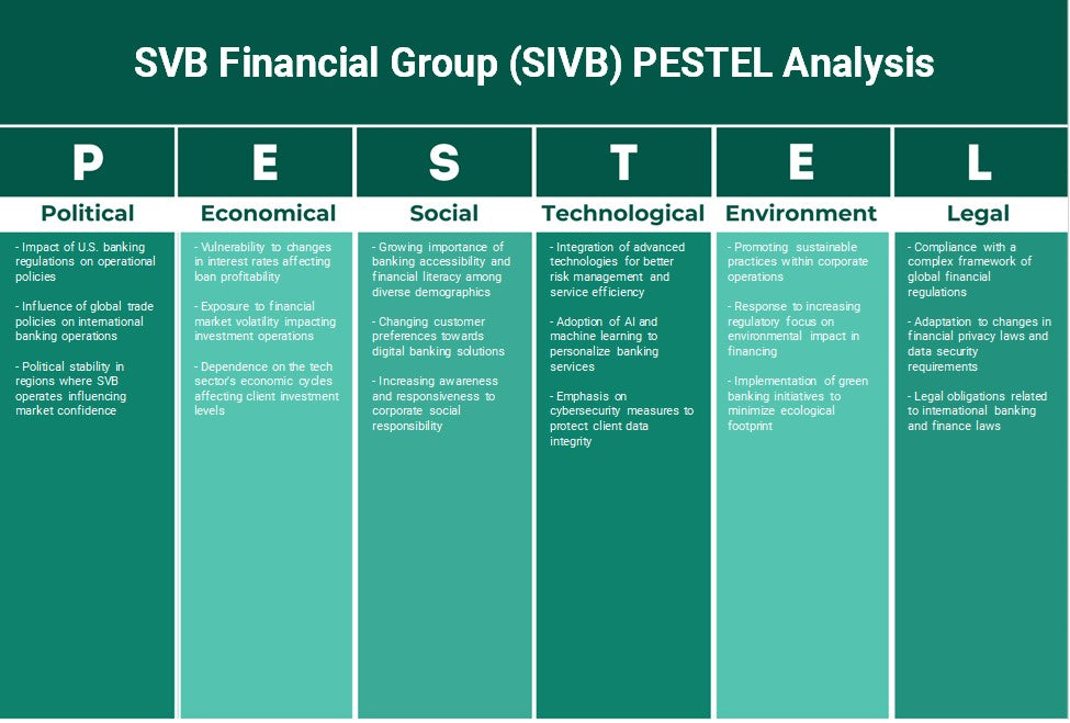 Grupo Financeiro SVB (SIVB): Análise de Pestel