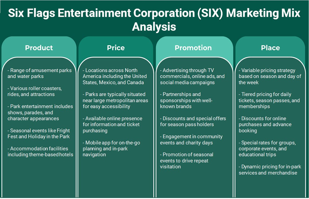 شركة Six Flags Entertainment Corporation (SIX): تحليل المزيج التسويقي