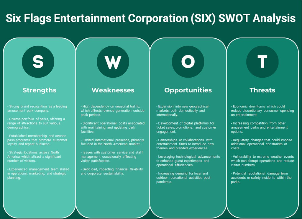 Six Flags Entertainment Corporation (seis): análise SWOT