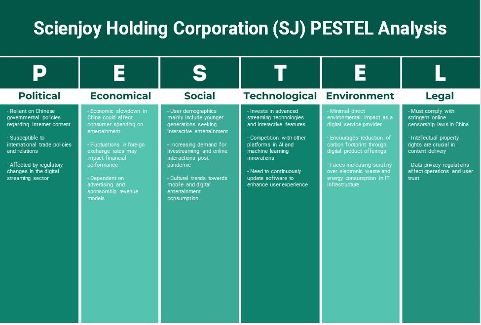 Scienjoy Holding Corporation (SJ): Análisis de Pestel