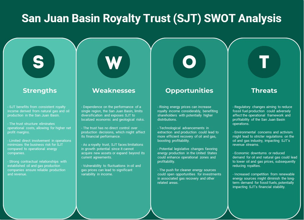 صندوق حقوق ملكية حوض سان خوان (SJT): تحليل SWOT