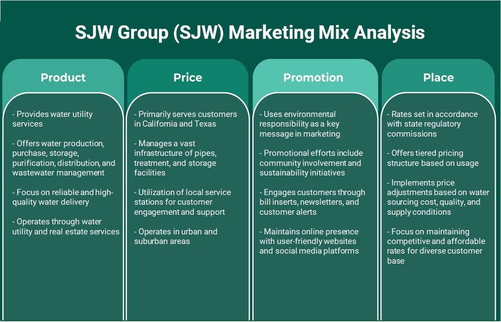 مجموعة SJW (SJW): تحليل المزيج التسويقي