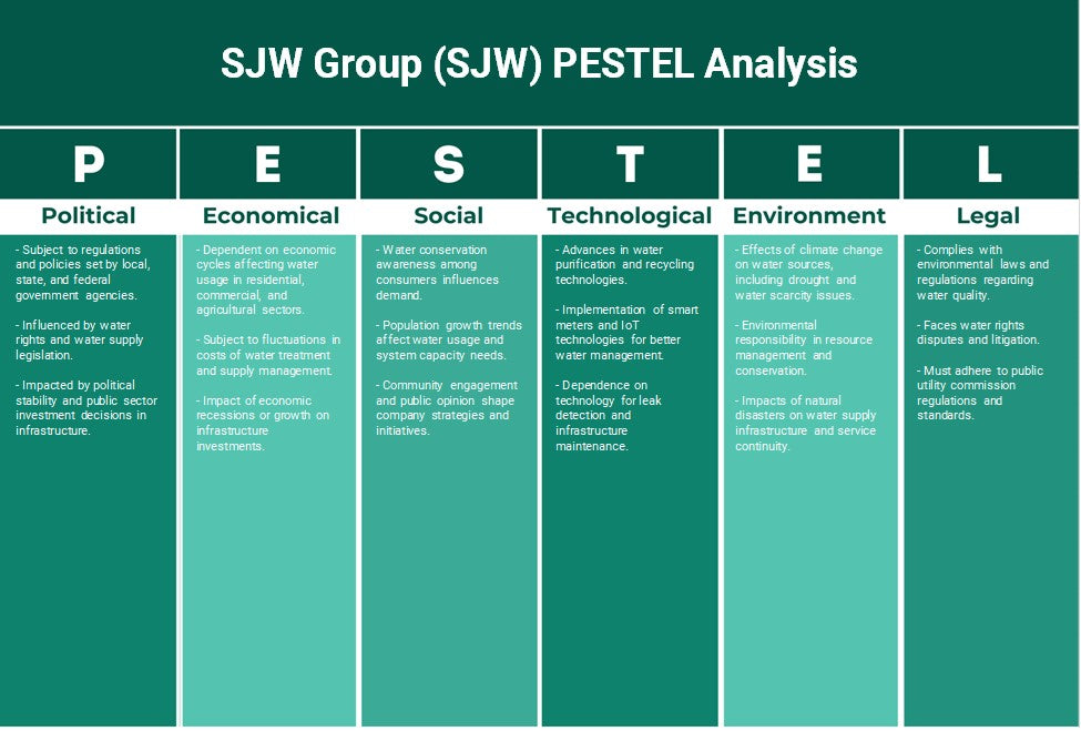 Grupo SJW (SJW): Análise de Pestel
