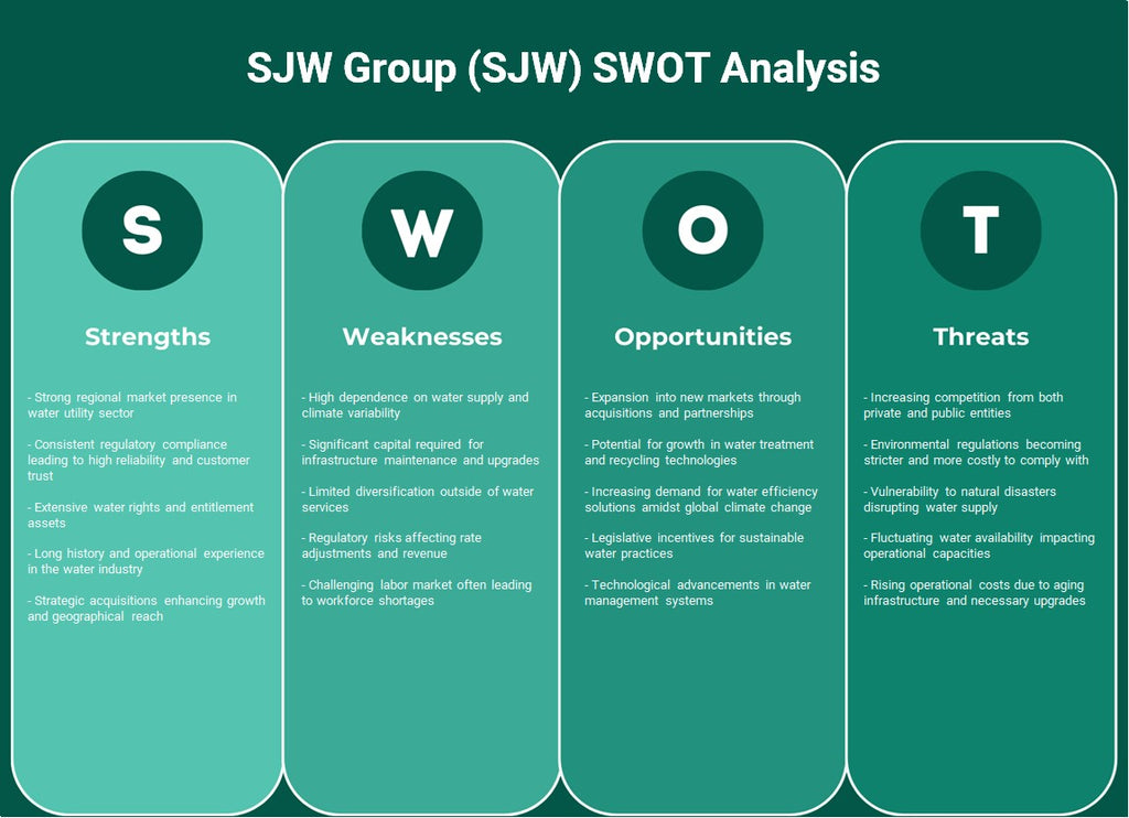 مجموعة SJW (SJW): تحليل SWOT