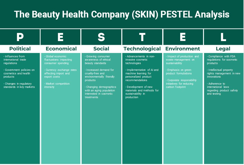 The Beauty Health Company (Skin): Análisis de Pestel