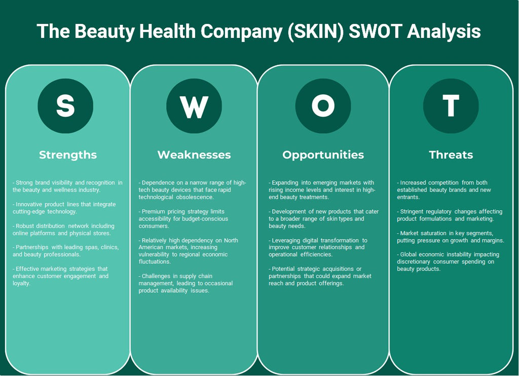 The Beauty Health Company (Skin): analyse SWOT