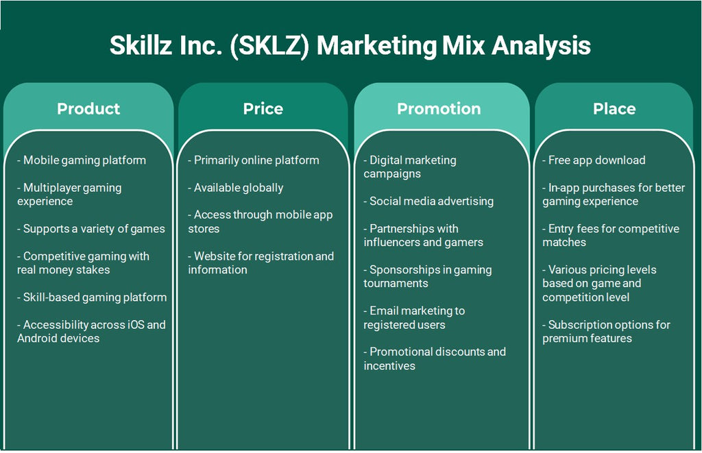 شركة Skillz (SKLZ): تحليل المزيج التسويقي