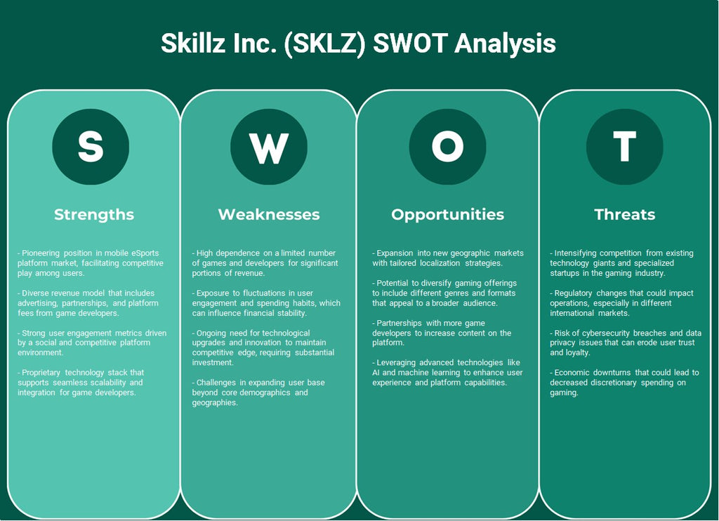شركة Skillz (SKLZ): تحليل SWOT
