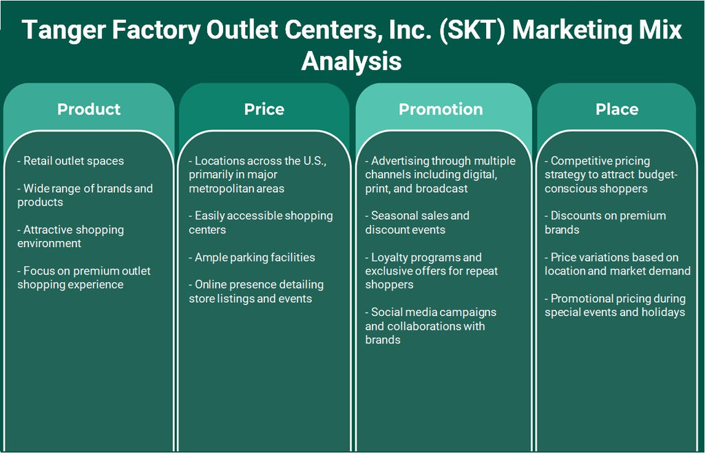 Tanger Factory Outlet Centers, Inc. (SKT): Analyse du mix marketing
