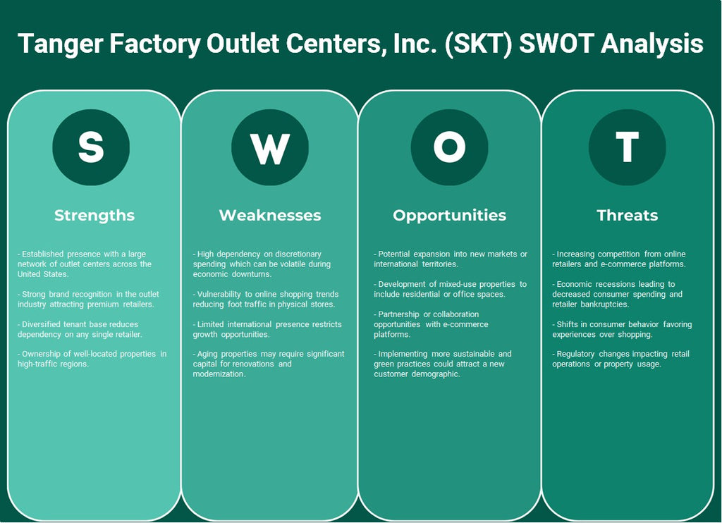 Tanger Factory Outlet Centers, Inc. (SKT): Análisis FODA