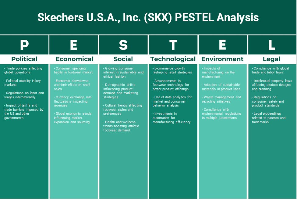 Skechers U.S.A., Inc. (SKX): Analyse PESTEL