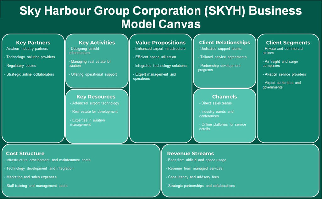 Sky Harbor Group Corporation (SkyH): Canvas de modelo de negócios