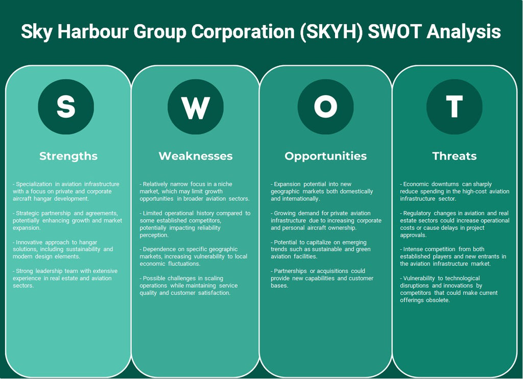 Sky Harbor Group Corporation (SKYH): analyse SWOT