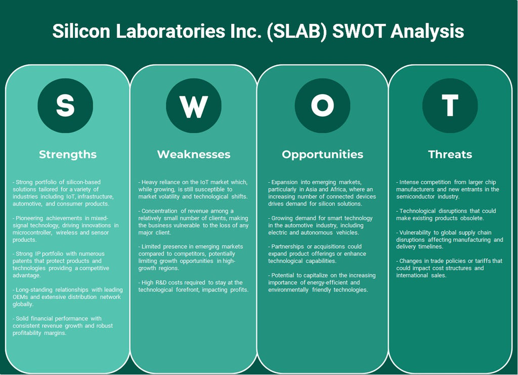 Silicon Laboratories Inc. (losa): análisis FODA