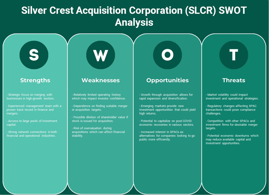شركة Silver Crest Acquisition Corporation (SLCR): تحليل SWOT