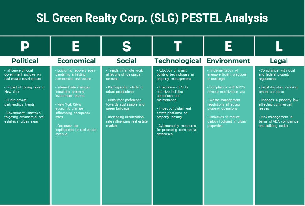 SL Green Realty Corp. (SLG): تحليل PESTEL