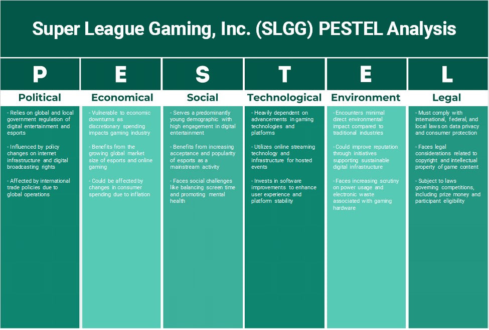Super League Gaming, Inc. (SLGG): Análisis de Pestel