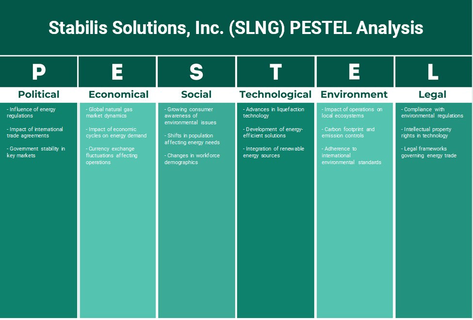 شركة Stabilis Solutions, Inc. (SLNG): تحليل PESTEL