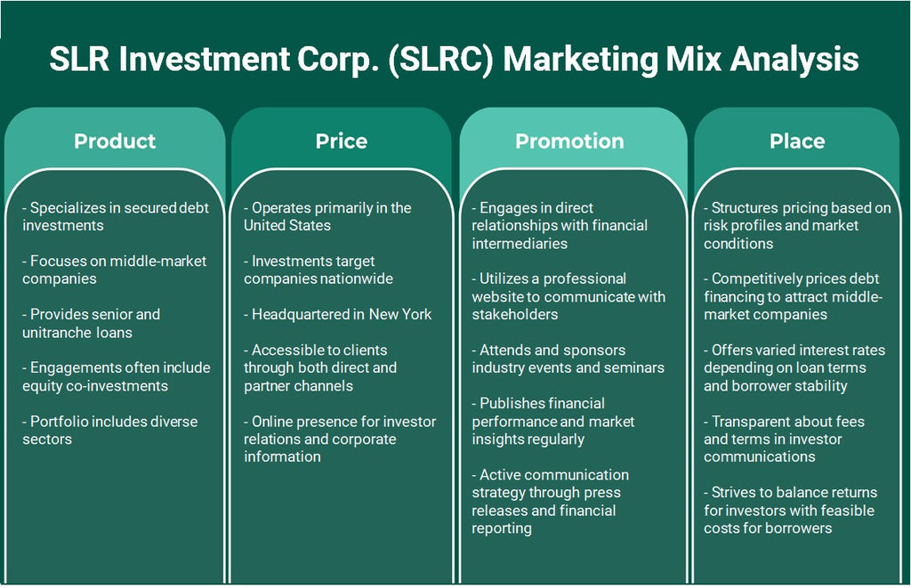 SLR Investment Corp. (SLRC): Análisis de mezcla de marketing